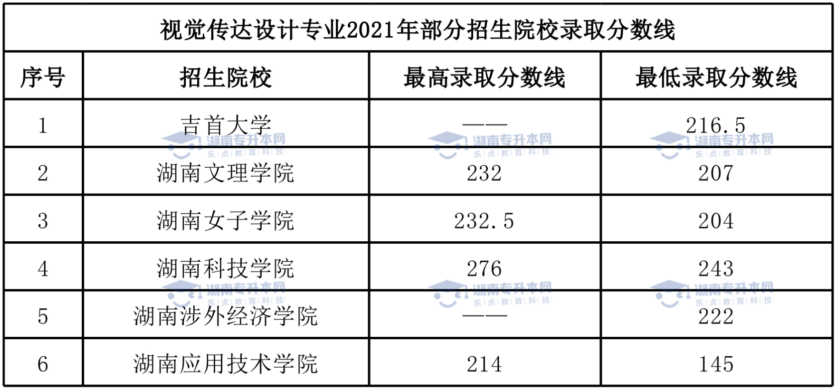 湖南統(tǒng)招專升本熱門專業(yè)——視覺傳達設計專業(yè)(圖7)