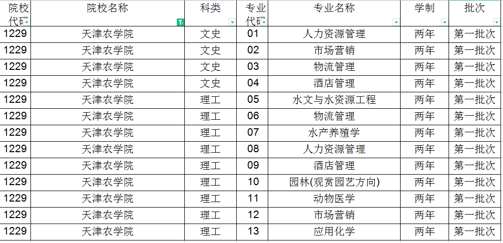 天津?qū)Ｉ緦?zhuān)業(yè)每年都不一樣嗎(圖1)