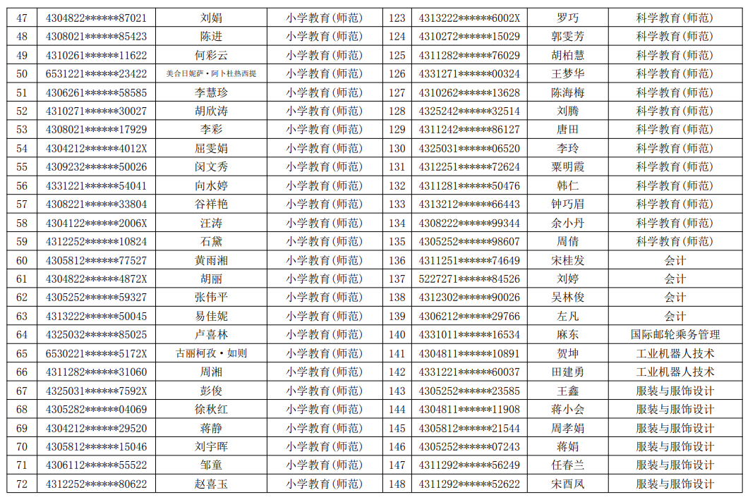 2021年湖南民族職業(yè)學院專升本建檔立卡畢業(yè)生名單(圖3)