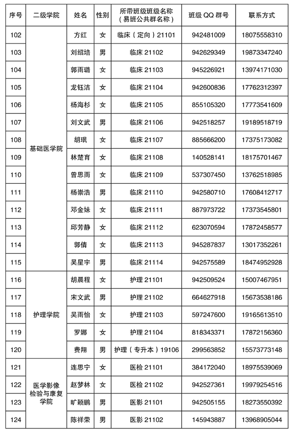 2021年湘南學(xué)院專升本新生輔導(dǎo)員名單及班級(jí)群號(hào)(圖6)