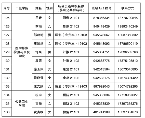 2021年湘南學(xué)院專升本新生輔導(dǎo)員名單及班級(jí)群號(hào)(圖7)