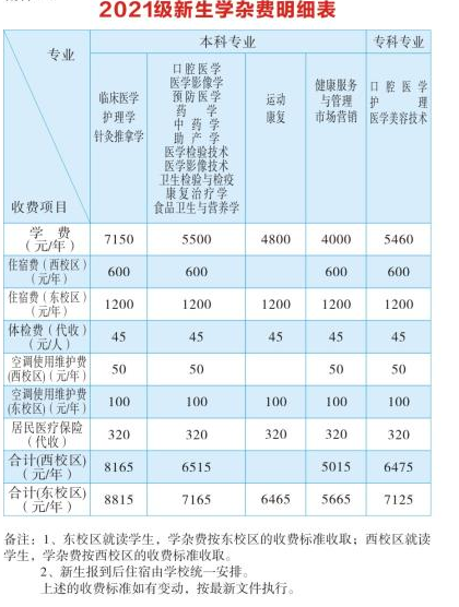 2021年湖南醫(yī)學院專升本學費及其他各項收費標準(圖1)