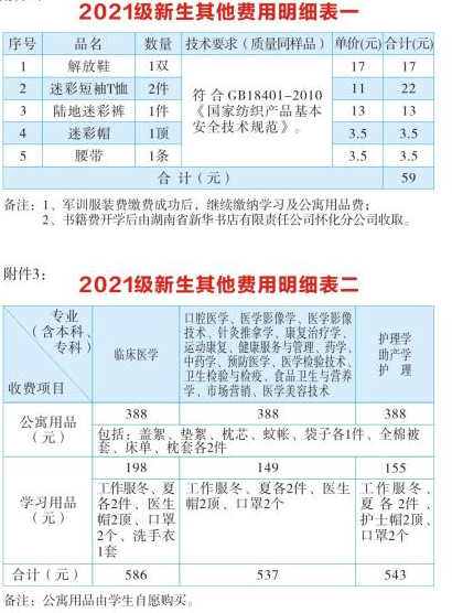 2021年湖南醫(yī)學院專升本學費及其他各項收費標準(圖2)