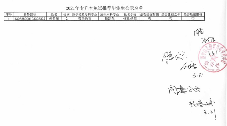 2021年湘中幼兒師范高等?？茖W(xué)校專升本免試推薦畢業(yè)生名單(圖1)