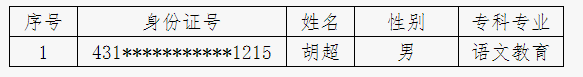 2021年湖南幼兒師范高等?？茖W(xué)校專升本應(yīng)征入伍退役畢業(yè)生名單(圖1)