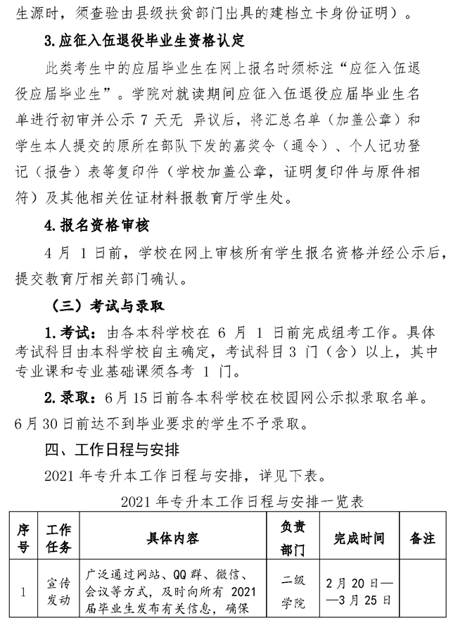 2021年湘潭醫(yī)衛(wèi)職業(yè)技術(shù)學(xué)院專升本考試工作實(shí)施方案(圖6)