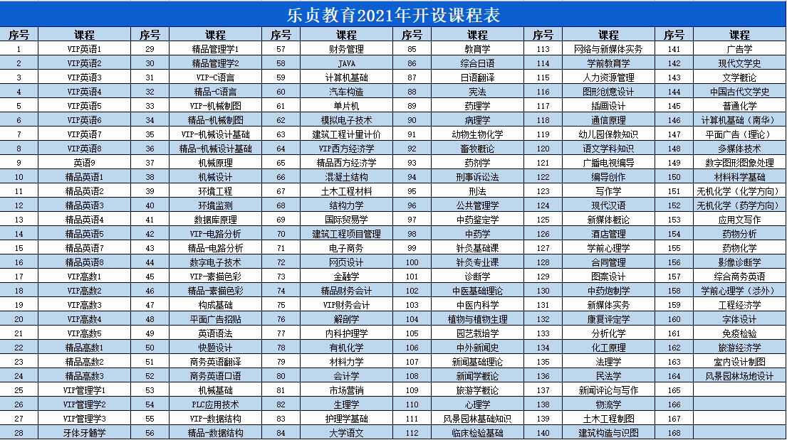 2022年湖南專升本錄取率較低！(圖1)