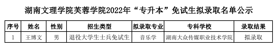 湖南“專升本”第一批擬錄取名單（民辦院校）(圖16)