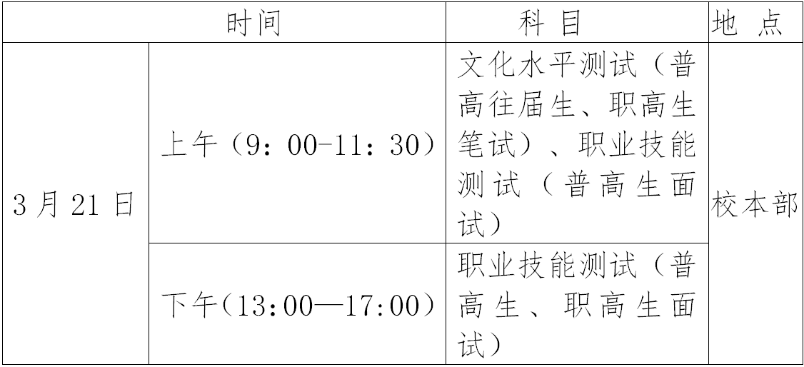 長沙職業(yè)技術(shù)學(xué)院2021單獨招生簡章(圖5)