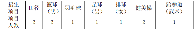 長沙職業(yè)技術(shù)學(xué)院2022年單獨(dú)招生簡(jiǎn)章(圖4)