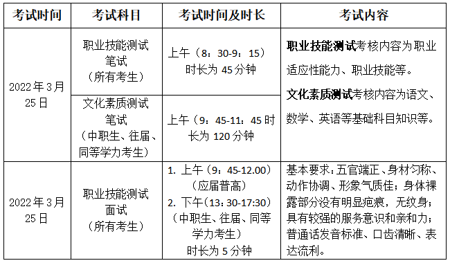 長沙職業(yè)技術(shù)學(xué)院2022年單獨(dú)招生簡(jiǎn)章(圖3)