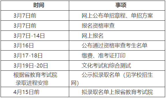 湖南中醫(yī)藥高等專科學校2022年單獨招生章程(圖3)