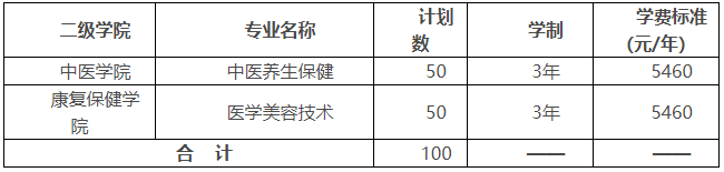 湖南中醫(yī)藥高等?？茖W校2022年單獨招生章程(圖2)