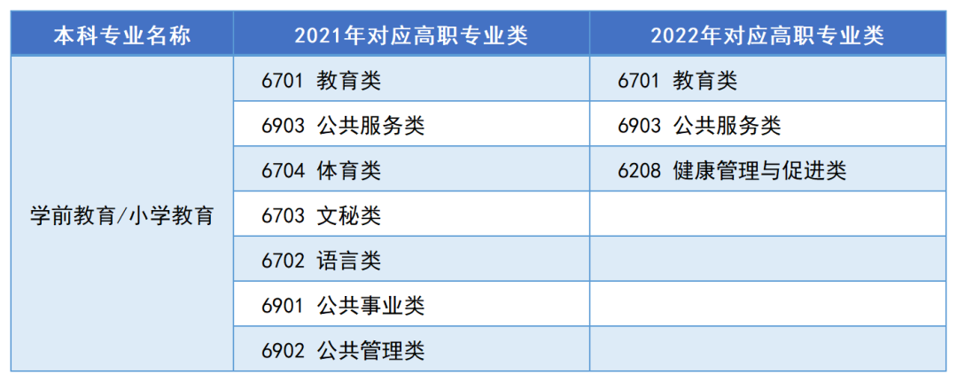 2023年湖南“專升本”熱門(mén)專業(yè)報(bào)考指南（一）(圖4)