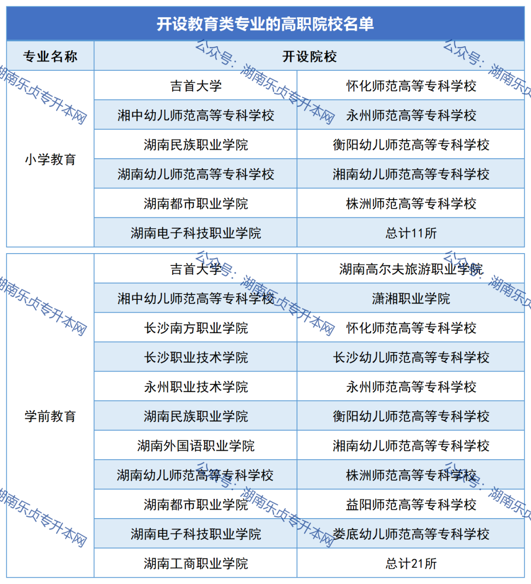 2023年湖南“專升本”熱門(mén)專業(yè)報(bào)考指南（一）(圖5)