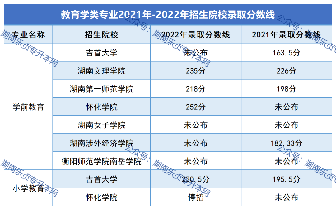 2023年湖南“專升本”熱門(mén)專業(yè)報(bào)考指南（一）(圖7)