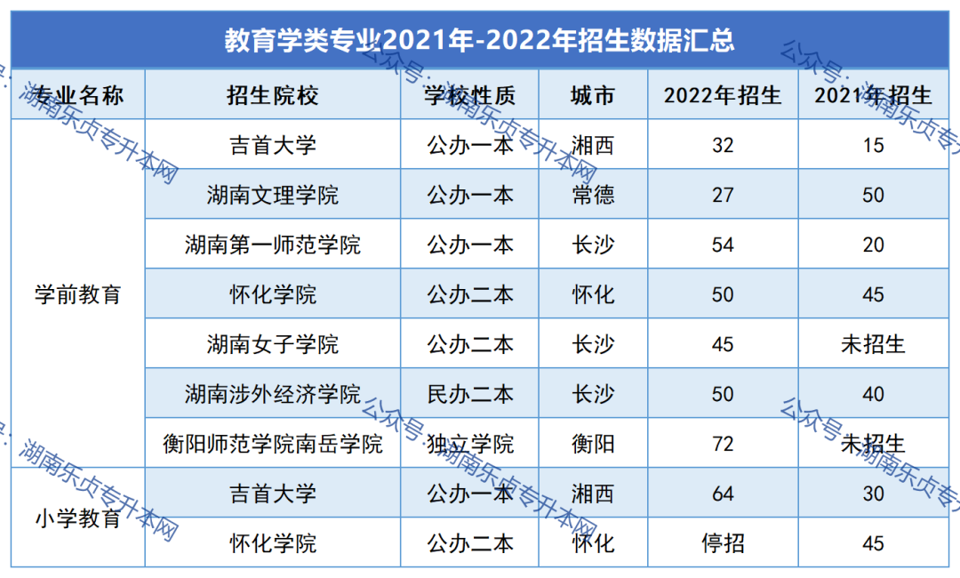 2023年湖南“專升本”熱門(mén)專業(yè)報(bào)考指南（一）(圖6)