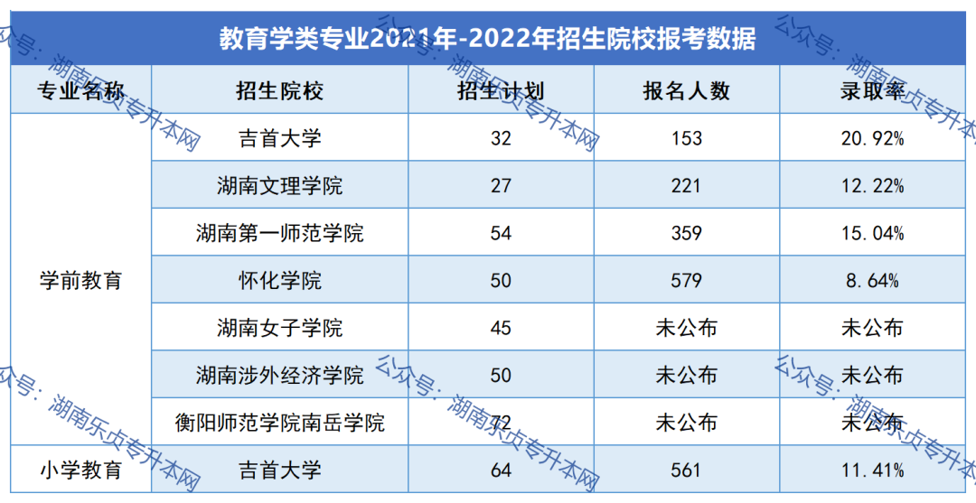 2023年湖南“專升本”熱門(mén)專業(yè)報(bào)考指南（一）(圖8)