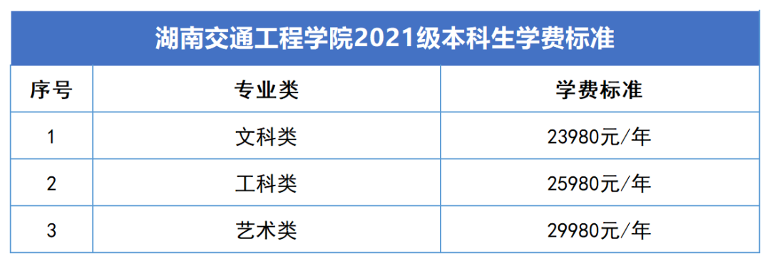 2023年湖南專升本新生學費標準匯總(圖6)