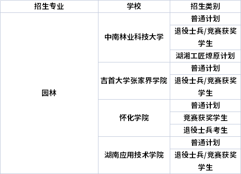 專業(yè)招生院校