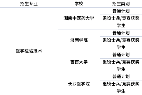 專業(yè)招生院校