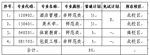 招生計(jì)劃、招生專(zhuān)業(yè)