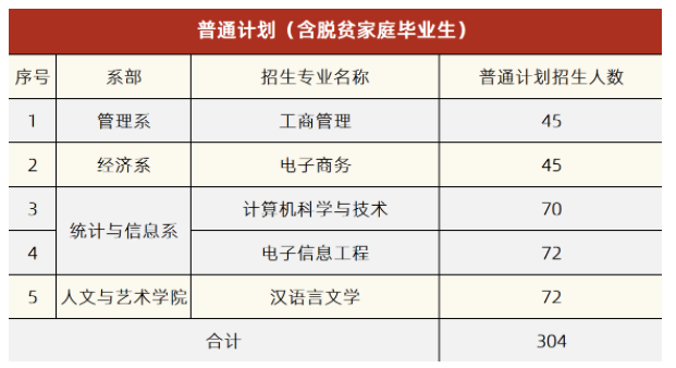 普通計(jì)劃