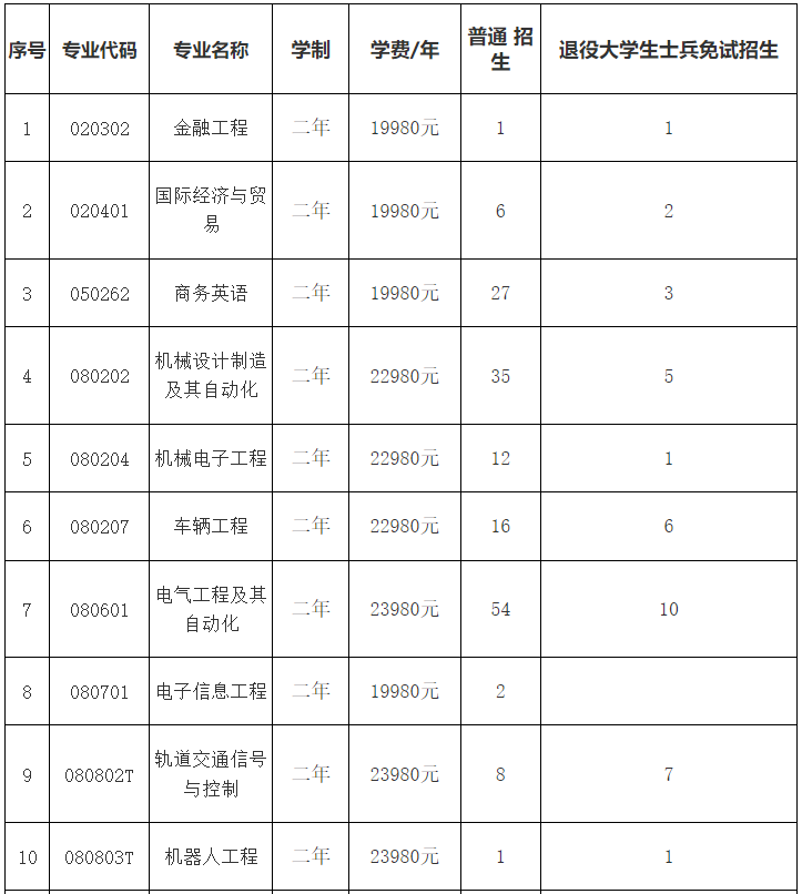 招生專業(yè)學(xué)費(fèi)標(biāo)準(zhǔn)