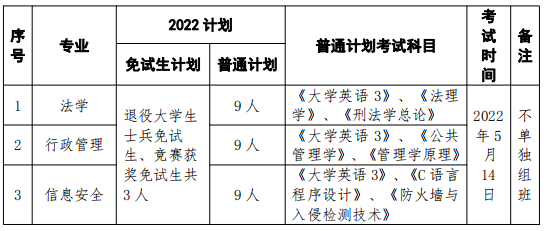 招生專業(yè)、計劃人數(shù)與考試科目