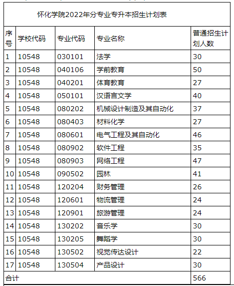 普通類招生計(jì)劃