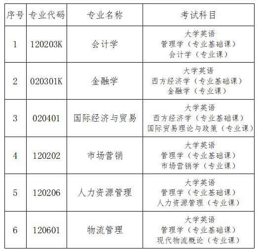 各專業(yè)具體考試科目