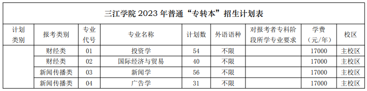 2023年三江學(xué)院專轉(zhuǎn)本招生專業(yè)有哪些