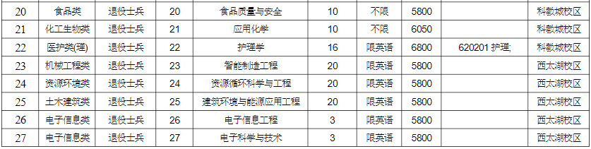 2023年常州大學專轉本招生專業(yè)有哪些