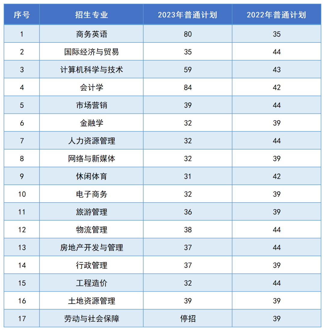 湖南財政經(jīng)濟學(xué)院2024年專升本報考指南(圖5)