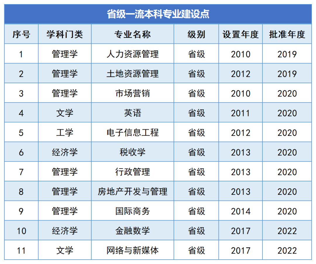 湖南財政經(jīng)濟學(xué)院2024年專升本報考指南(圖4)