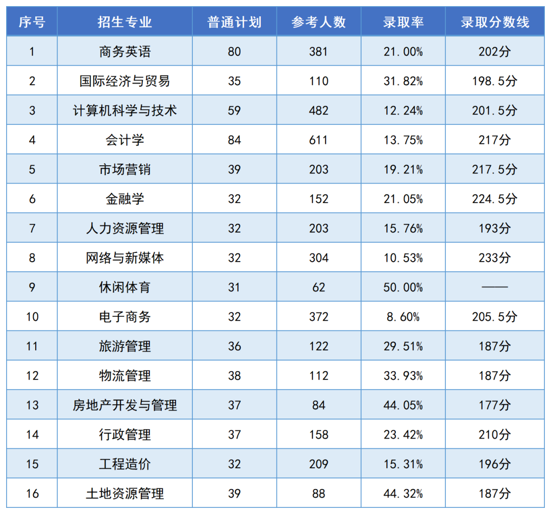 湖南財政經(jīng)濟學(xué)院2024年專升本報考指南(圖7)