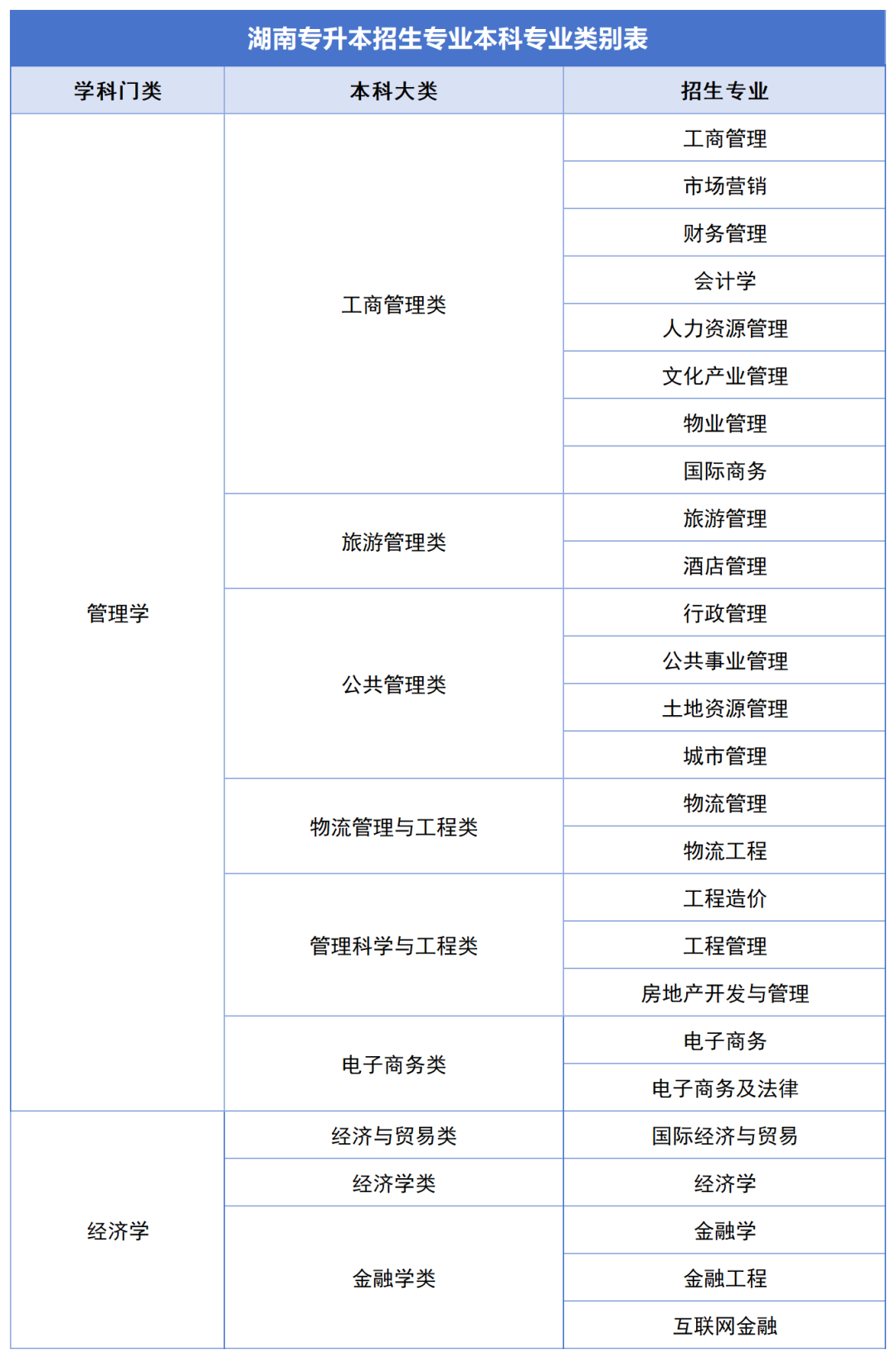 確定公共科目統(tǒng)考，2024年湖南專升本如何備考？(圖2)