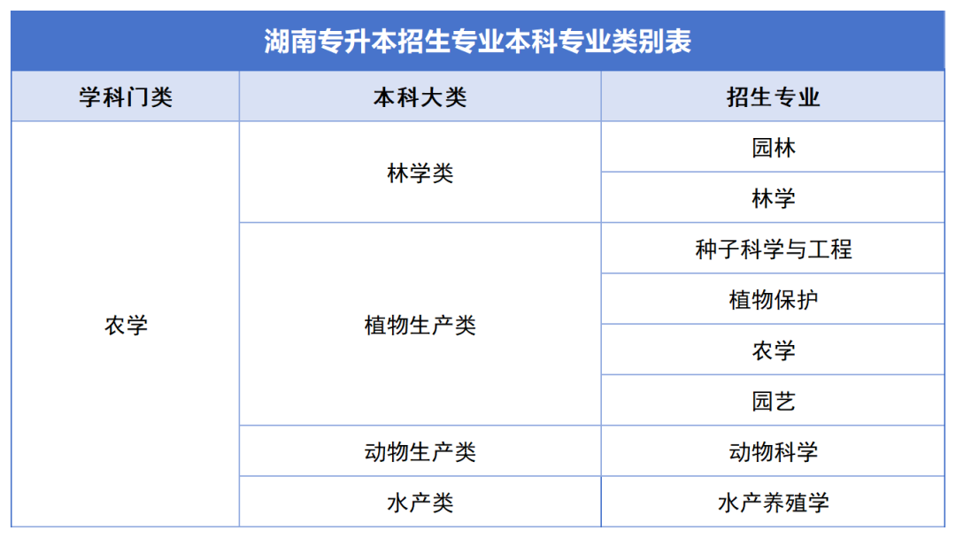 確定公共科目統(tǒng)考，2024年湖南專升本如何備考？(圖4)