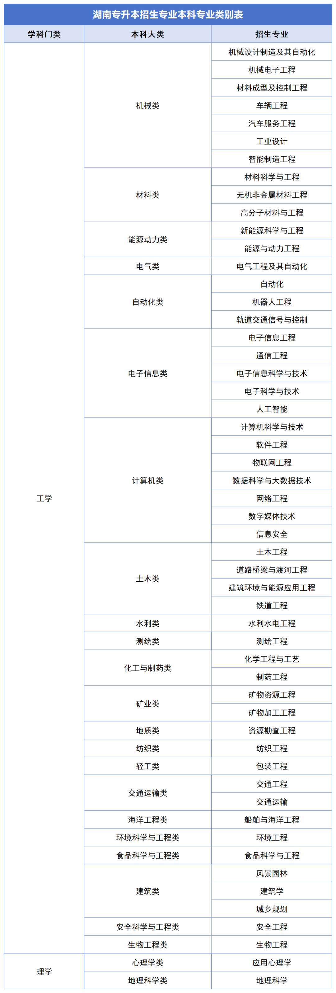 確定公共科目統(tǒng)考，2024年湖南專升本如何備考？(圖3)