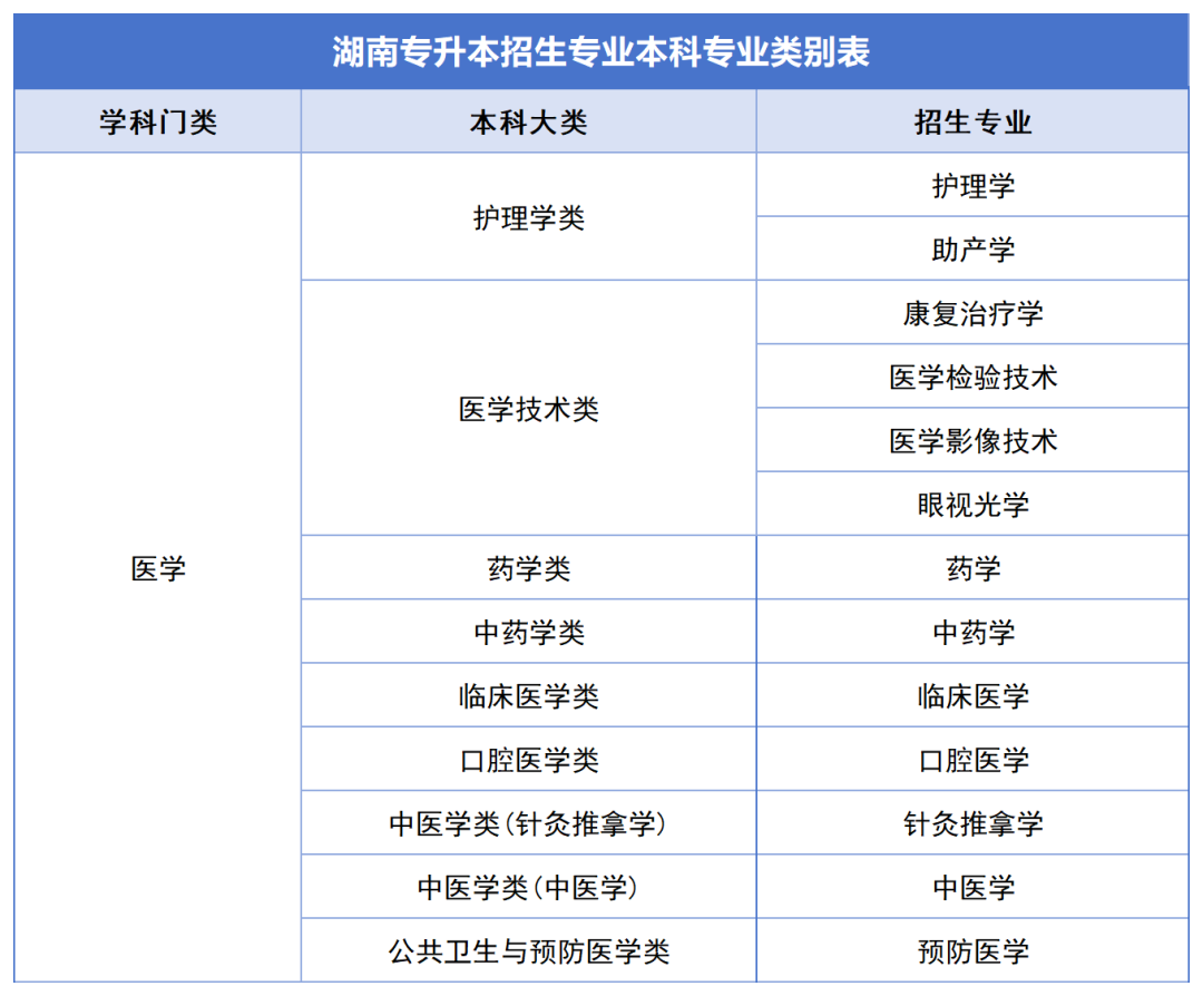 確定公共科目統(tǒng)考，2024年湖南專升本如何備考？(圖5)