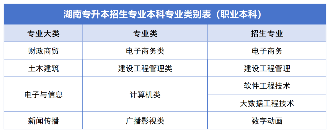 確定公共科目統(tǒng)考，2024年湖南專升本如何備考？(圖9)