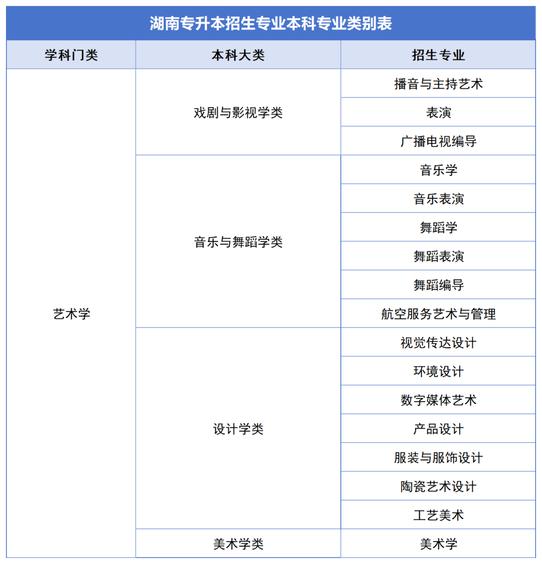 確定公共科目統(tǒng)考，2024年湖南專升本如何備考？(圖7)