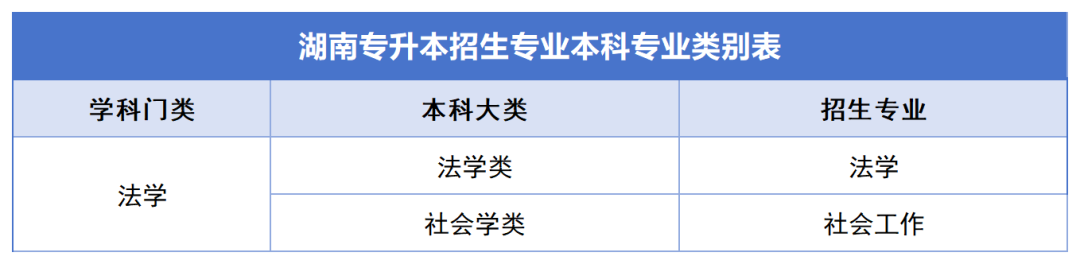 確定公共科目統(tǒng)考，2024年湖南專升本如何備考？(圖8)