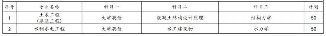 2023年湖南專升本各院校招生計劃人數(shù)匯總(圖38)