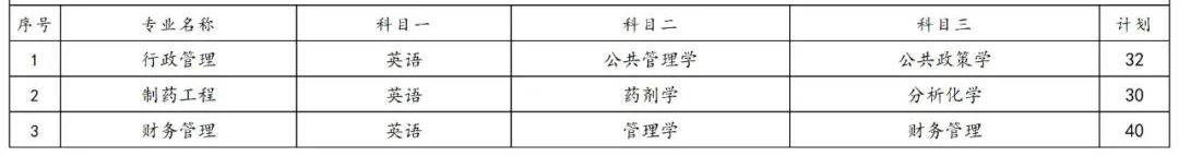 2023年湖南專升本各院校招生計劃人數(shù)匯總(圖37)