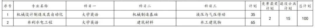 2023年湖南專升本各院校招生計劃人數(shù)匯總(圖39)