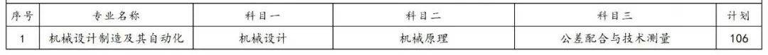 2023年湖南專升本各院校招生計劃人數(shù)匯總(圖43)