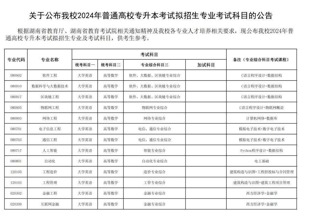 24年湖南專升本已發(fā)布擬招生專業(yè)學校官網(wǎng)信息匯總 （已公布17所）(圖15)