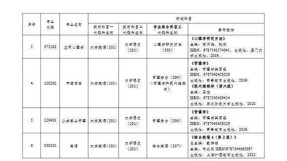 湘南學院及湖南中醫(yī)藥大學專業(yè)課升本考試參考教材匯總(圖29)