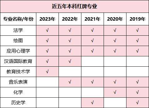 湖南專升本哪些專業(yè)好就業(yè)，這些數(shù)據(jù)你一定要看！(圖3)